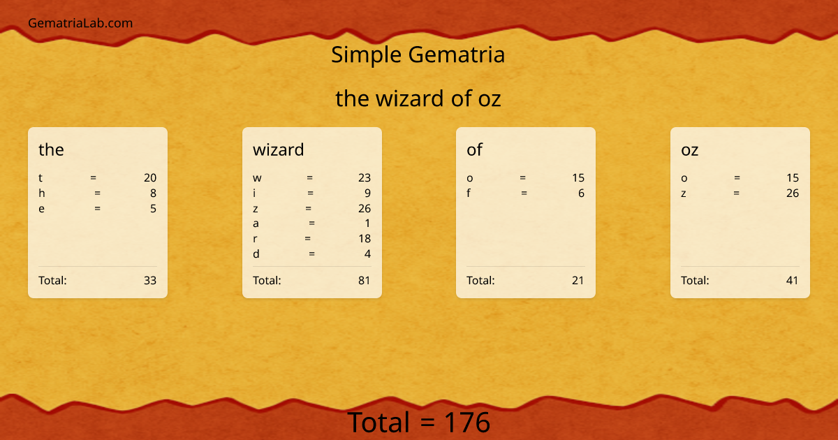 the wizard of oz in simple Gematria